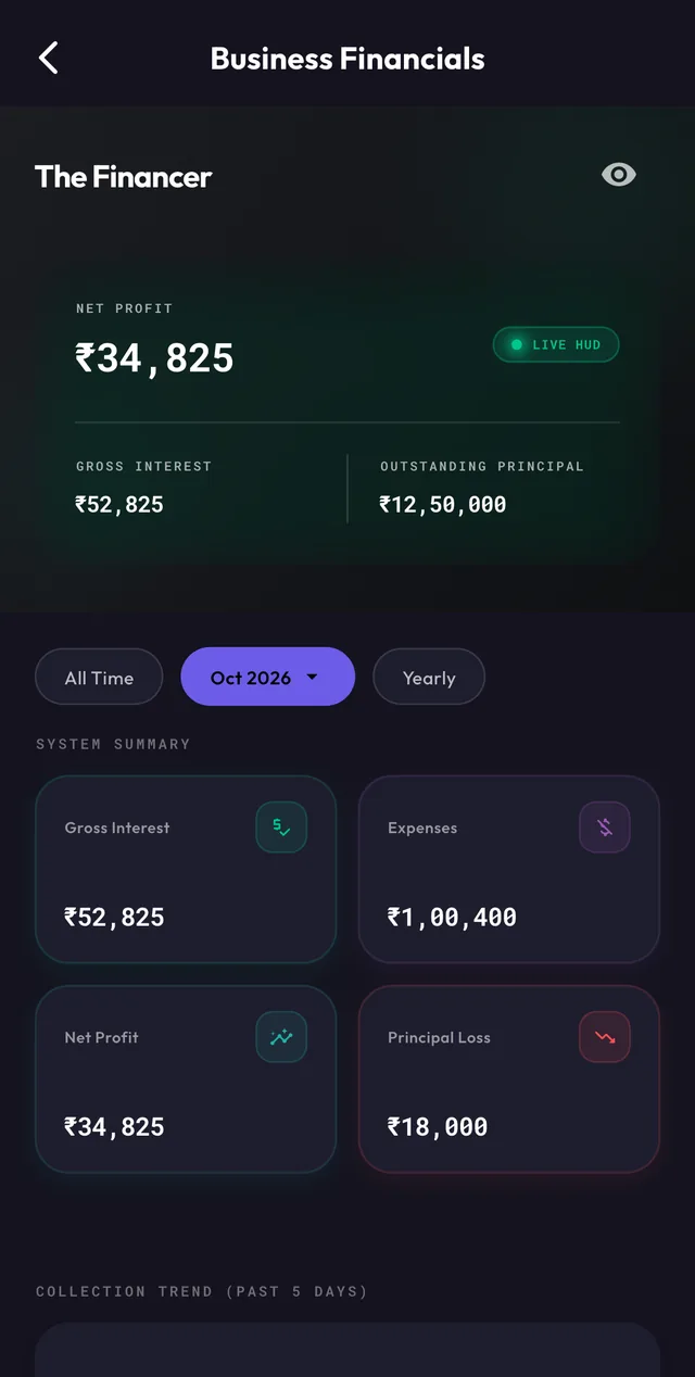 Business financials with net profit, gross interest and expenses