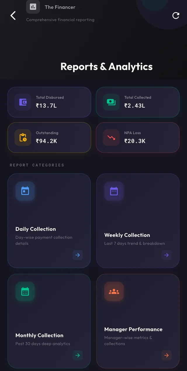 Reports and analytics categories